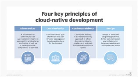 What does cloud native mean. Things To Know About What does cloud native mean. 